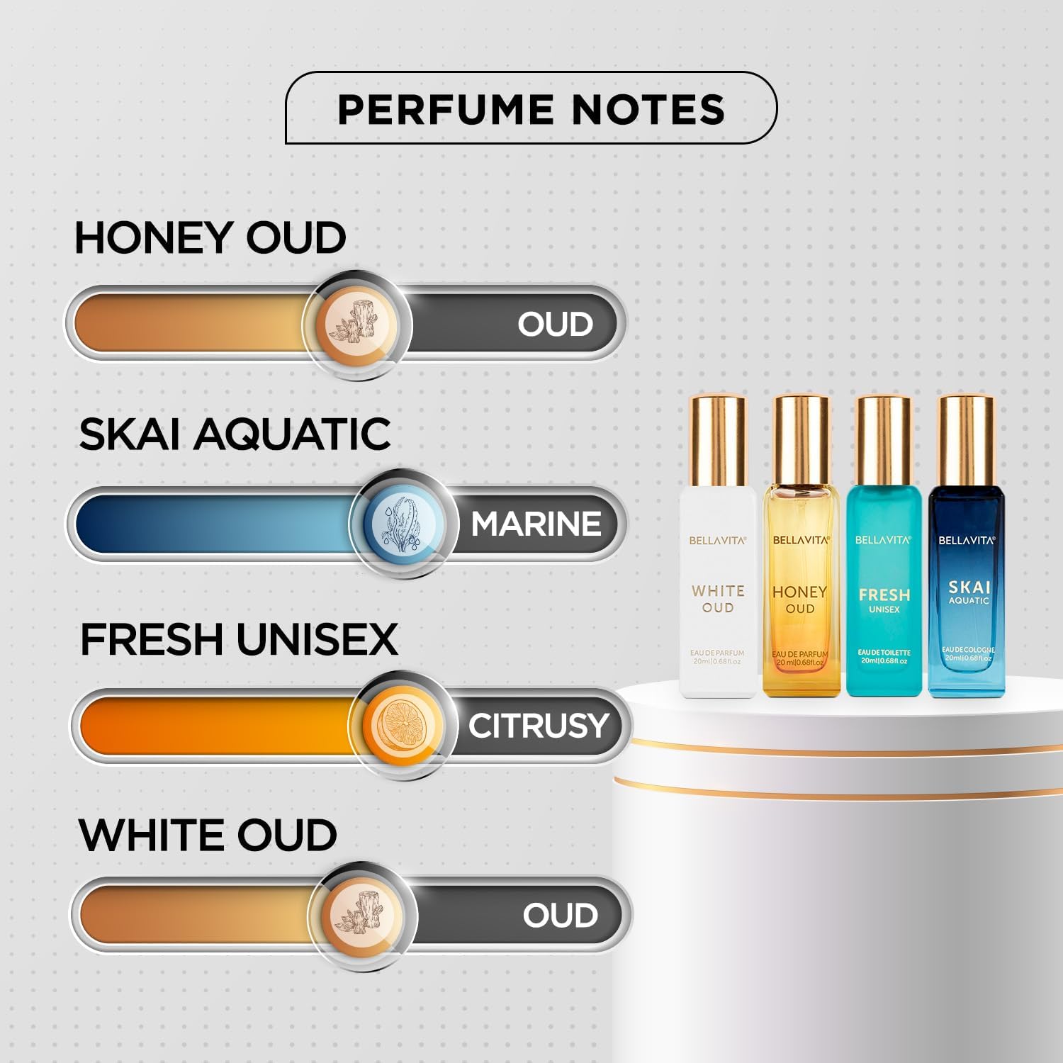 مجموعة عطور بيلا فيتا الفاخرة  - مراجعة Home Fragrance Gift وسعره